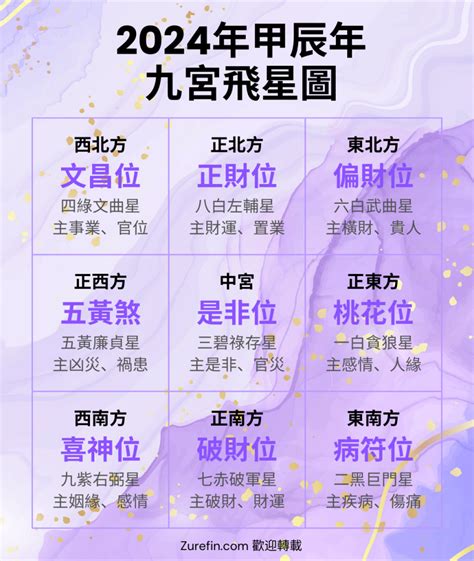 2024九運九宮飛星圖|九宮飛星化煞指南